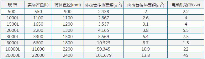 316不銹鋼反應(yīng)釜參數(shù)